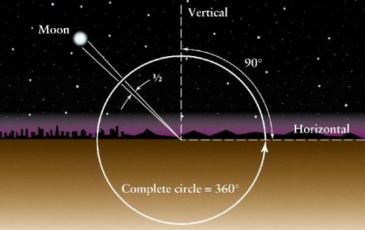 Sankt Peterburška astronomska olimpijada